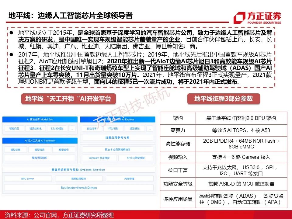 Main Control SoC: Research Framework (95 Pages)