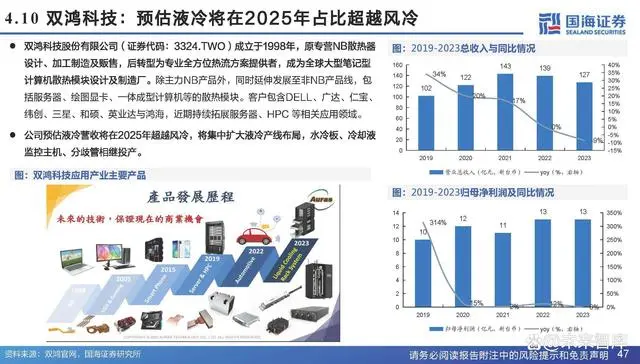Analysis Report on the Chip Cooling Industry Chain
