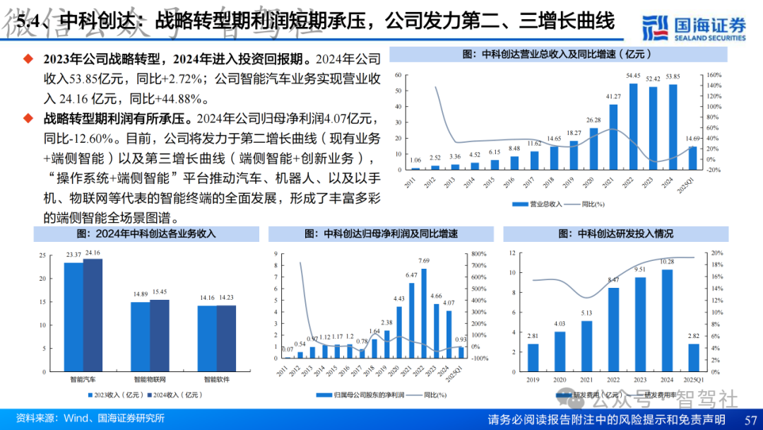 Research on Domain Controller Technology Framework