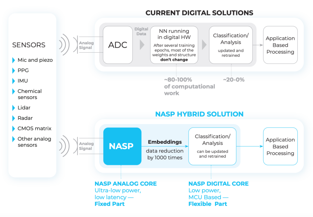 Neuromorphic Computing: Entering Edge AI
