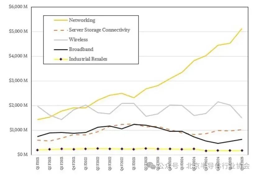 Is Customized ASIC the Optimal Choice for AI Chips?