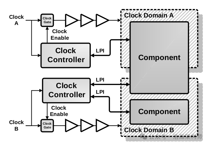 Overview of the Power Control Framework (PCF) for ARMv9/v8