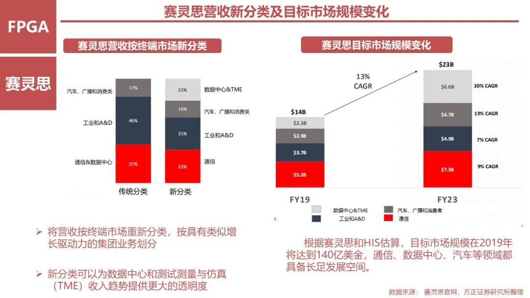 FPGA: Research Framework (100 Pages)