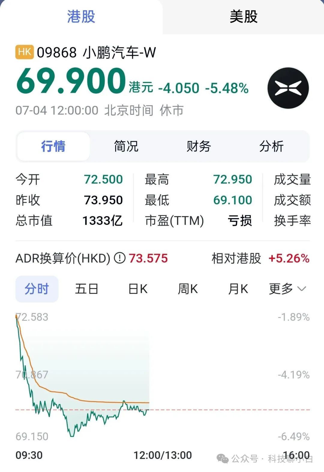 Xiaopeng G7 Launches with Self-Developed Turing AI Chip, Orders Exceed 10,000 in 9 Minutes – Is It Really That Impressive?