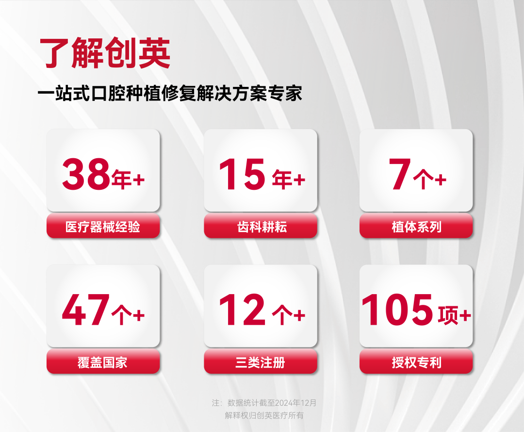 Trausim BLE Implant 2025 Edition