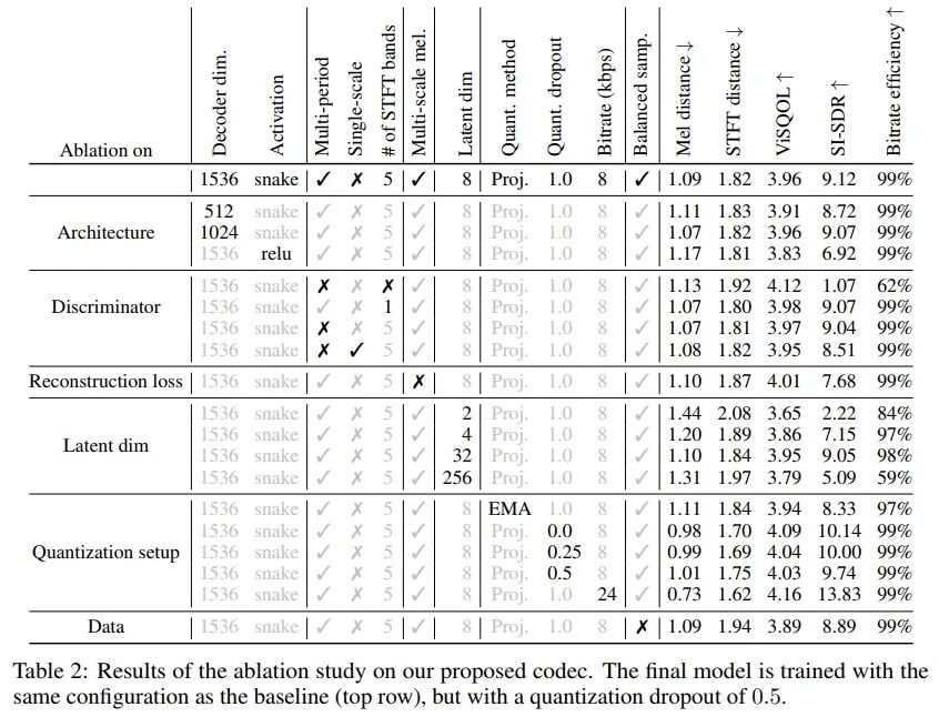 High-Fidelity Audio Compression with Improved RVQGAN