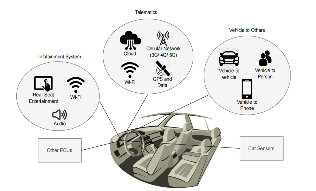 TARA Analysis of In-Vehicle Infotainment Systems