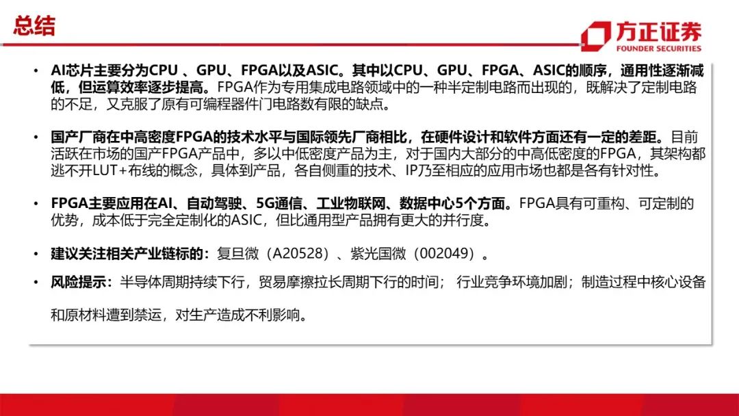 FPGA: Research Framework (100 Pages)