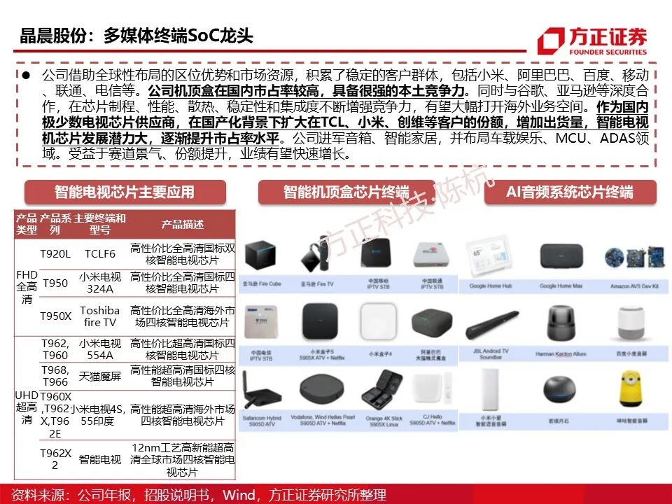 Main Control SoC: Research Framework (95 Pages)