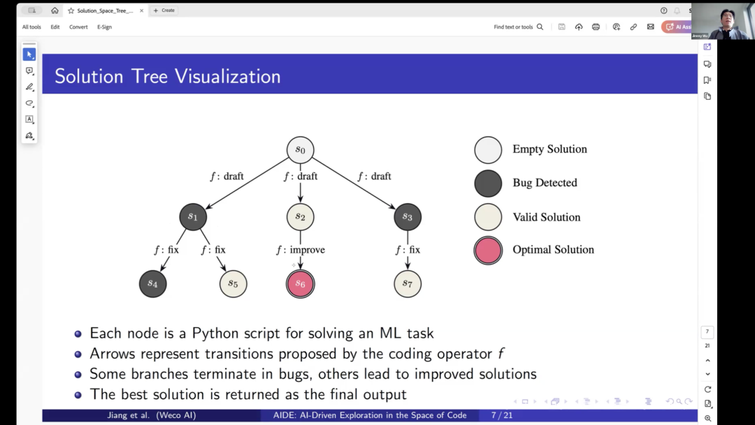 The Evolution of AI Agents: From RL-Driven to Large Model-Driven | AIR 2025