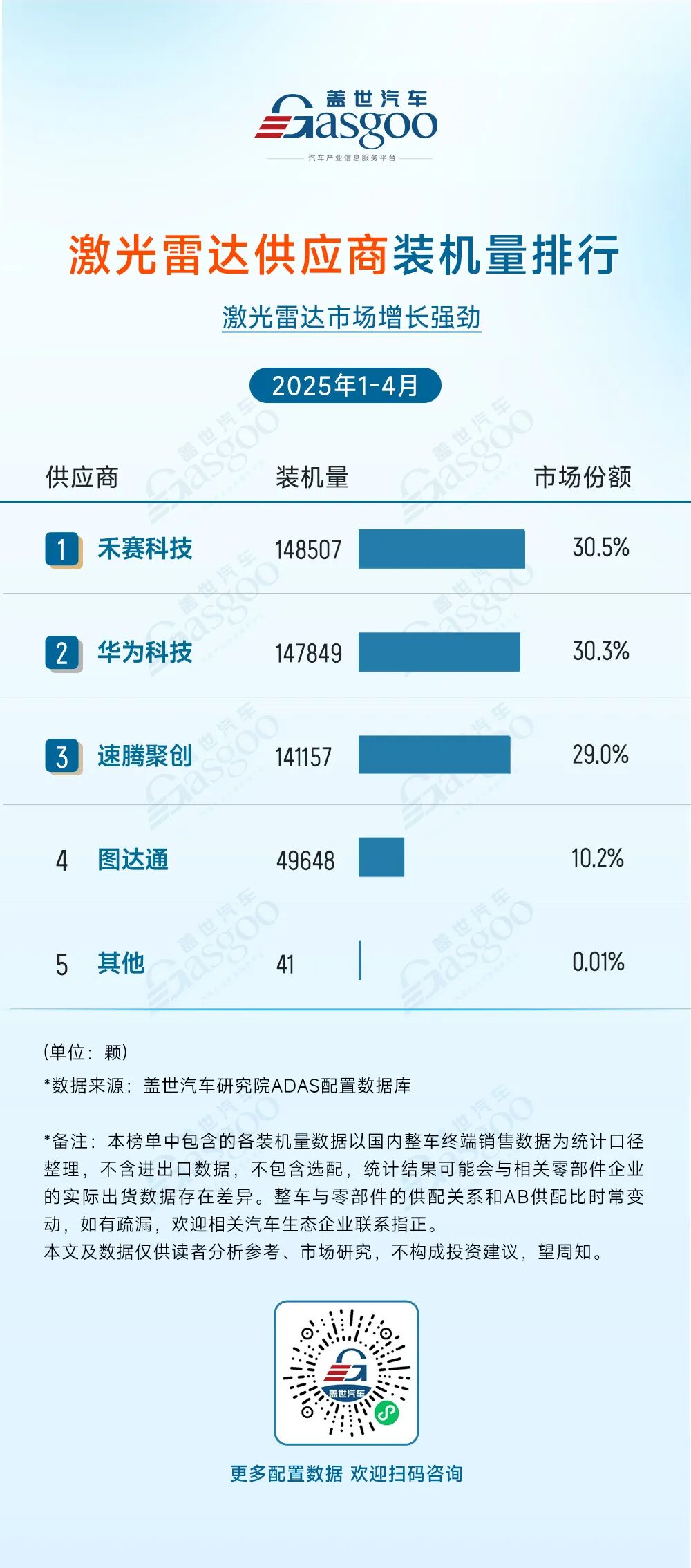 ADAS Supplier Installation Rankings from January to April 2025: Concentration of Leading Players and Domestic Breakthroughs Coexist