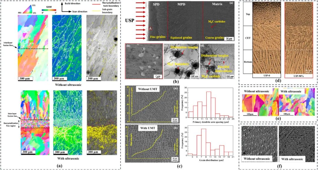 Solving the Bottleneck of 3D Printing: How Energy Fields Transform Nickel-Based Superalloys from 'Cracked Waste' to 'Aerospace Marvels'?