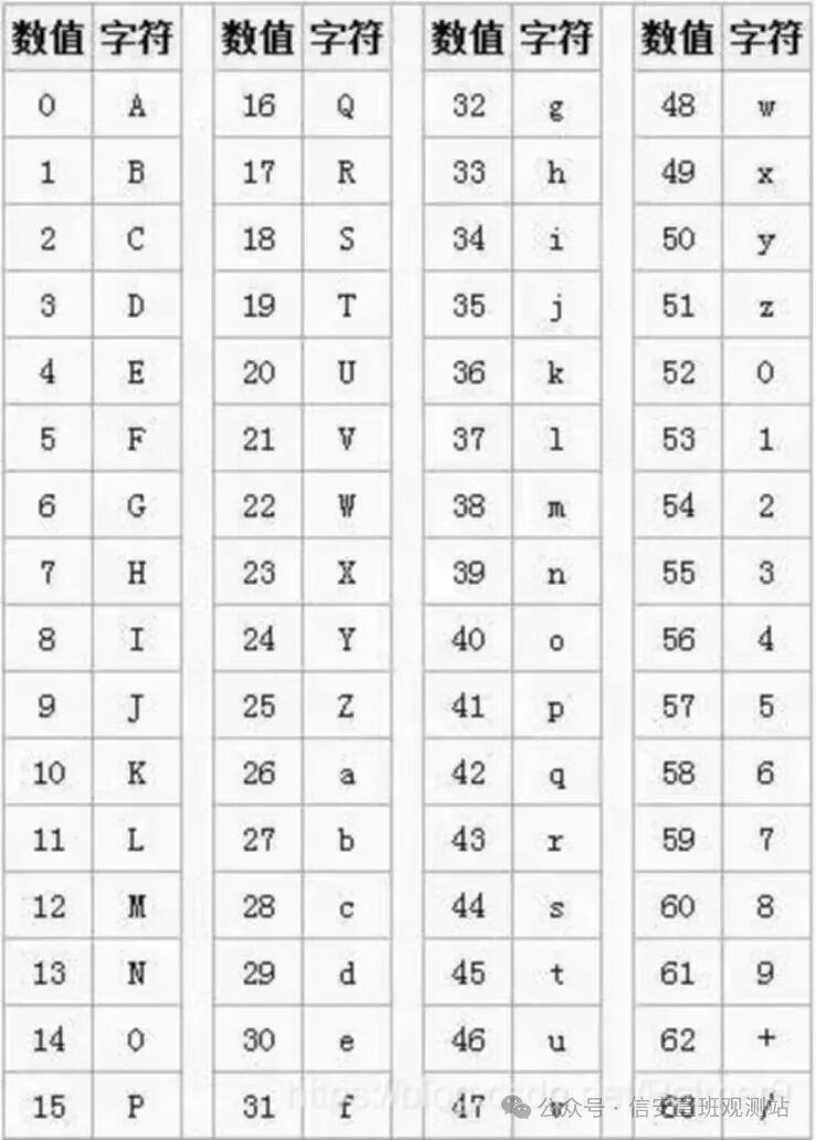 Observation Station - Basic Encryption Algorithms 01
