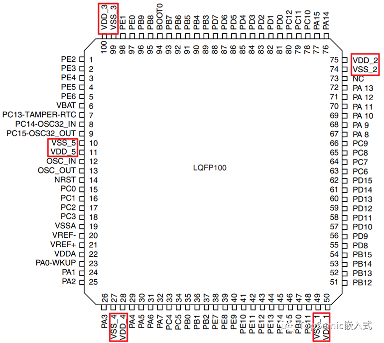 Why Do Microcontrollers Have Multiple VDD Pins?