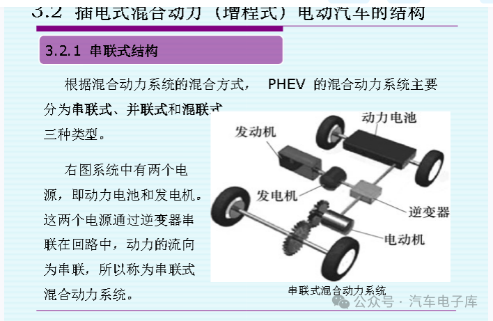 Overview of Plug-in Hybrid (Range-Extended) Electric Vehicles