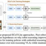 Efficient Training Strategies for Embodied Reasoning in Robotics