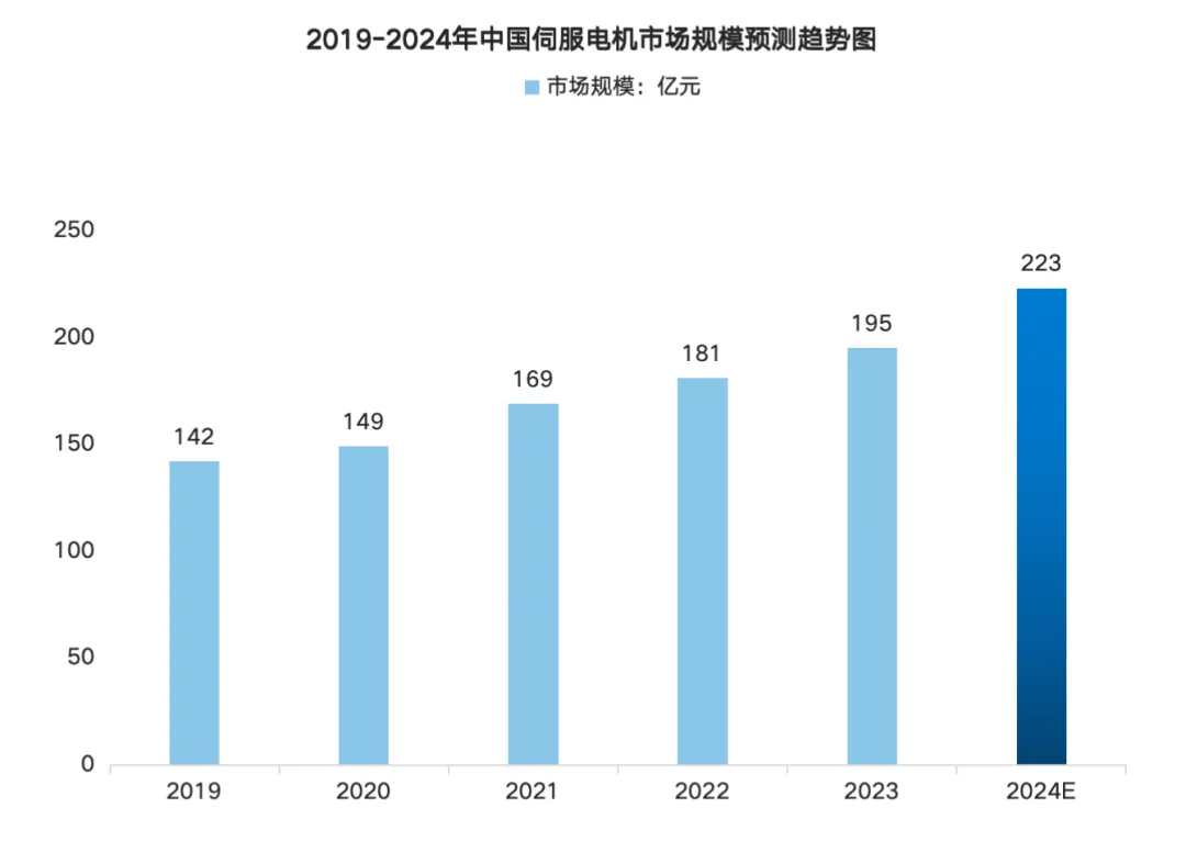Analysis of the Smart Medical Robot Industry Chain