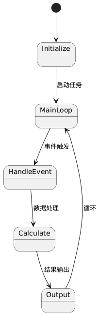 Advanced Embedded Development: Performance Optimization, Kernel Analysis, Secure Build, and Architecture Design