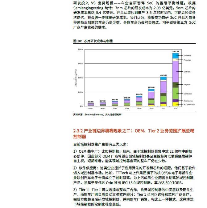 2025 In-Depth Report on Smart Driving SoC Industry