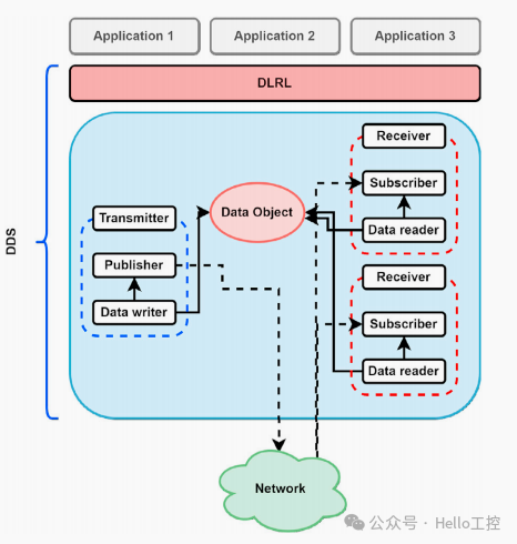 How to Choose the Right IoT Communication Protocol: MQTT, CoAP, AMQP, REST/HTTP, JMS, XMPP & DDS