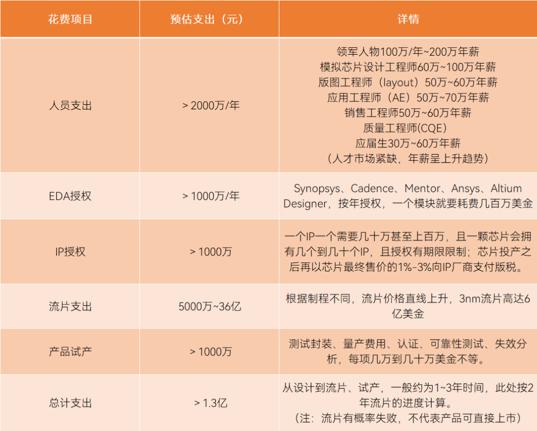 Get Onboard with Domestic CPUs