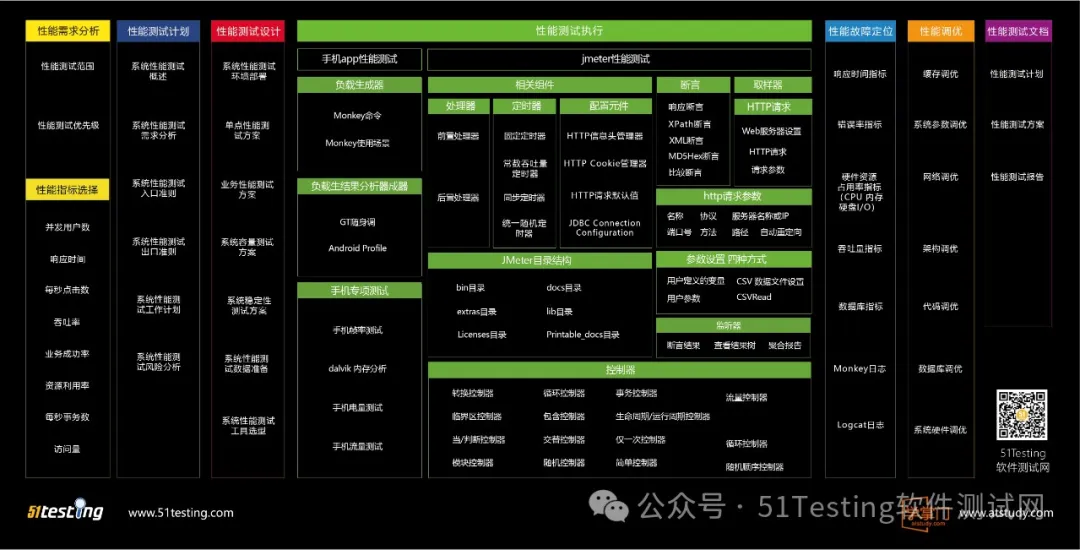 New AI Techniques! Boosting C Language Unit Testing Efficiency and Quality!
