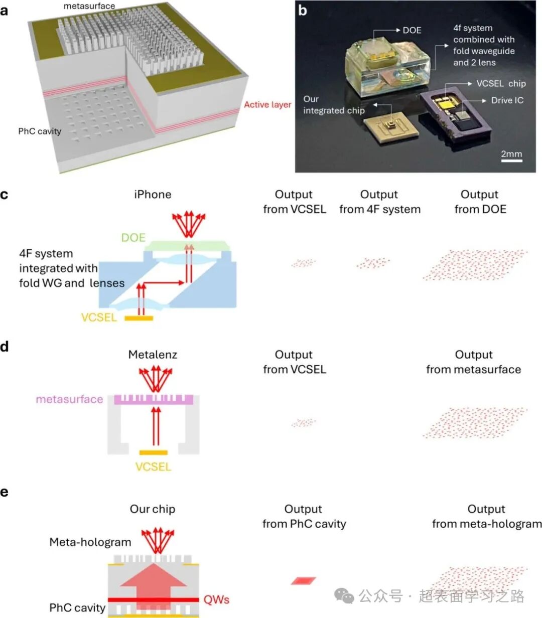 Nano Letters - Monolithically Integrated Metasurface on a PCSEL for Depth Perception - National Yang Ming Chiao Tung University