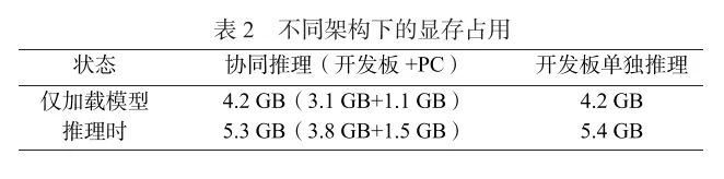 Design of a Multimodal Collaborative Inference System for Edge Computing