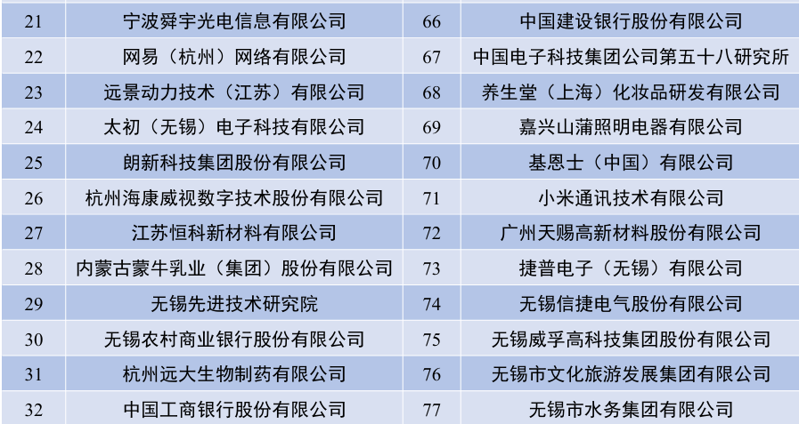 Analysis of the Graduate School Admission Trends for Integrated Circuits at Jiangnan University in 2025