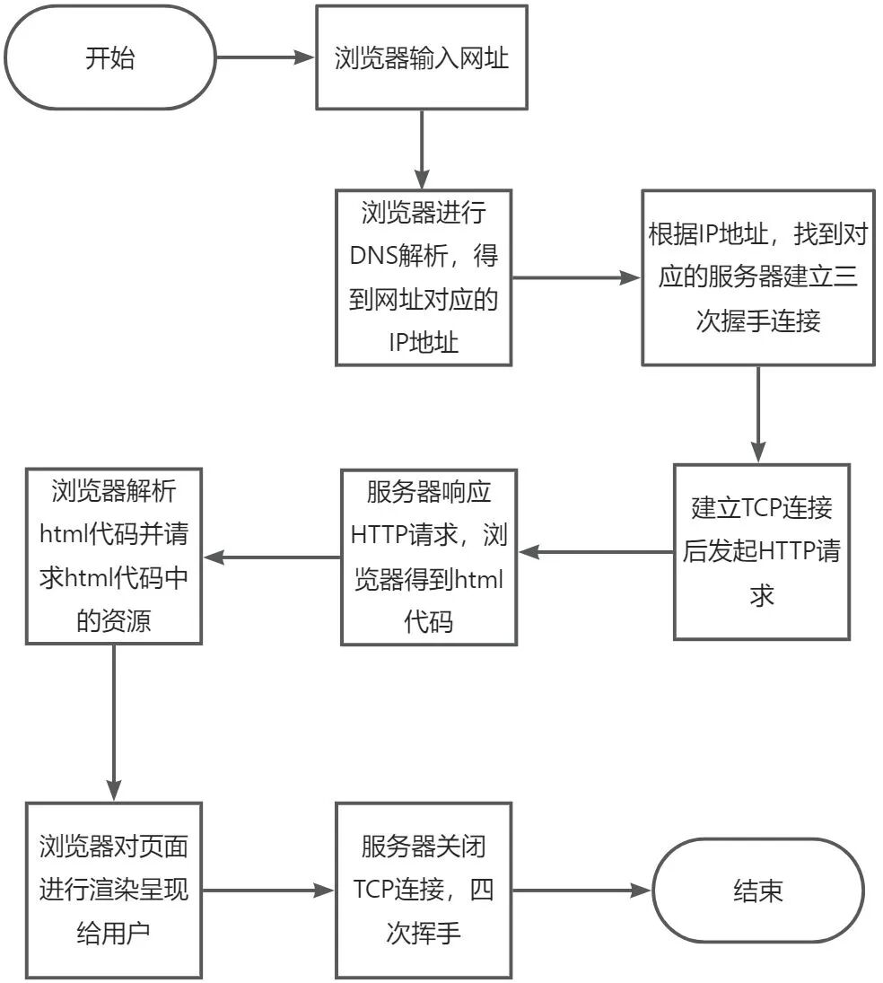 Basics of Python Web Scraping - Fundamental Principles of HTTP (Part 2)
