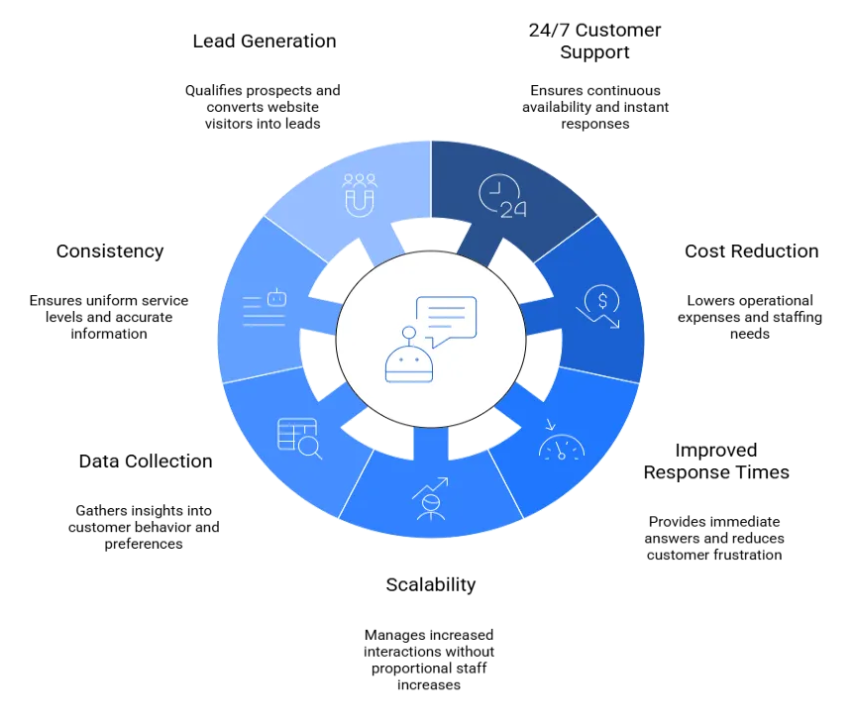 Enterprise AI Chatbots: Trends to Watch in 2025