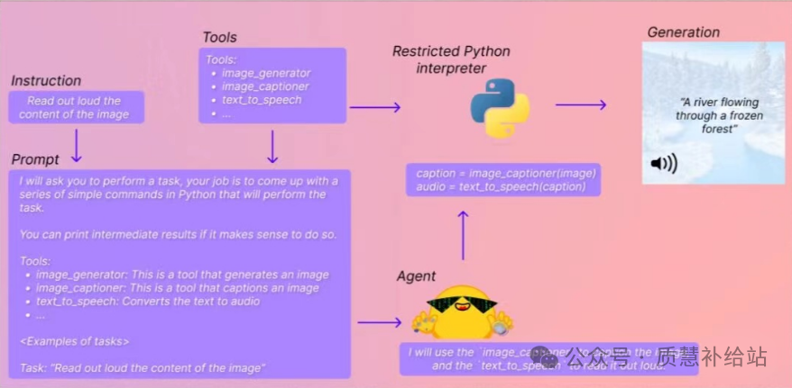 What is an AI Agent? Exploring the Intersection of Artificial Intelligence and LLMs
