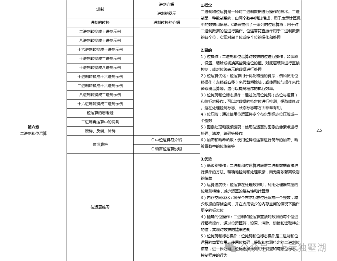 Suzhou C Language Training: Why Should College Students Learn C Language? The Five Major Advantages of C Language