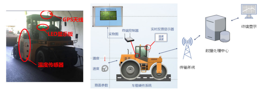 Showcase of Technical Application Results: Intelligent IoT Perception and Testing