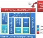 Learning Open CASCADE | Compiling Source Code Based on Visual Studio 2022