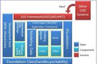 Learning Open CASCADE | Compiling Source Code Based on Visual Studio 2022