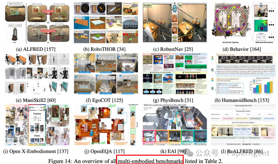A Comprehensive Review of Multi-Agent Embodied Intelligence Technology