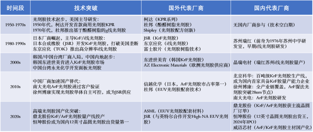 Voice of Ruichuang: A Detailed Breakdown of the SAW Wafer Fabrication Process (Part 1 - Photolithography)