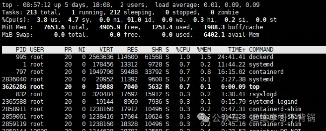 Eight Commonly Used Linux Performance Monitoring Commands: How Many Have You Used?