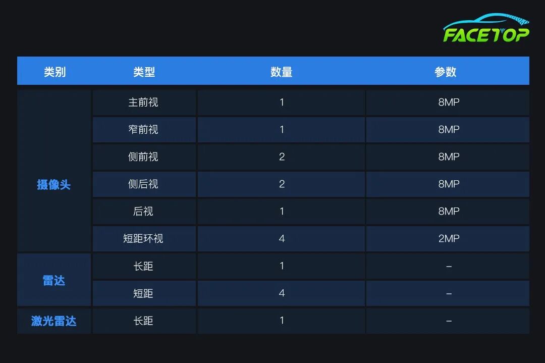 Three Application Scenarios and Technical Concepts of Mobileye's Driver Assistance SoC