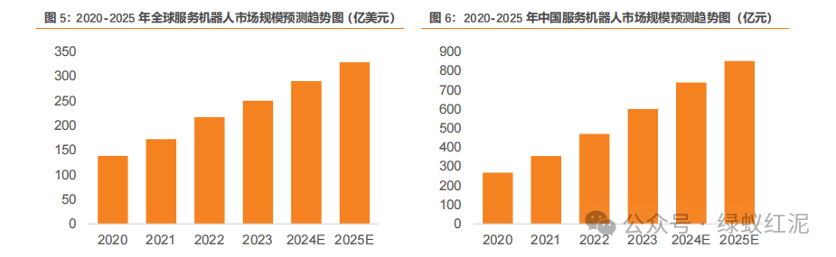 Empowering Robots Through Communication: Thriving in the AI Wave and the Expanding Industry Chain