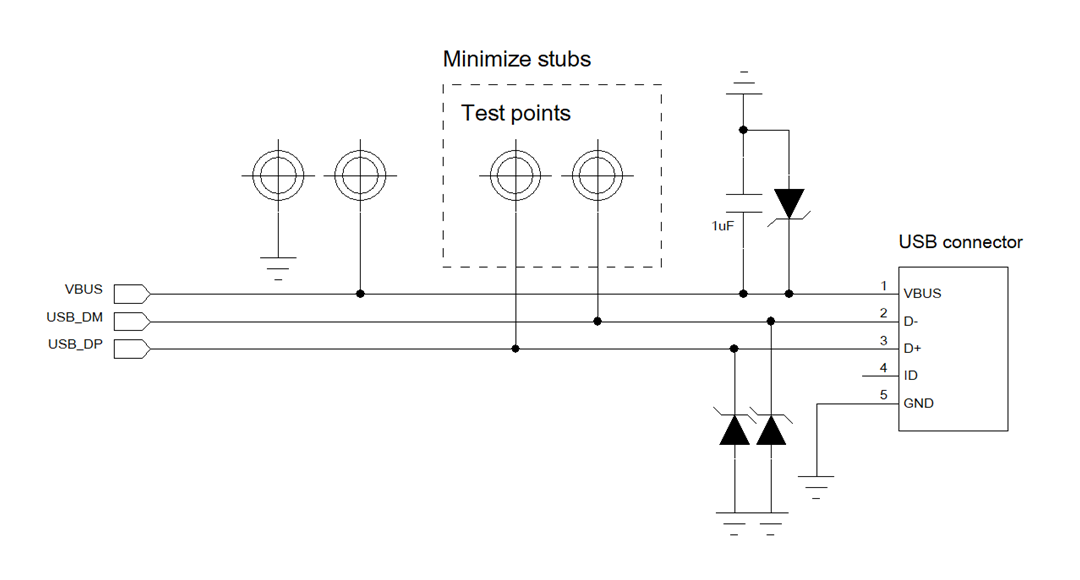 Comprehensive Guide: GPIO/ADC/LED/I2C/SPI/USB...