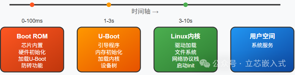 Getting Started with Embedded Linux: Core Concepts Explained