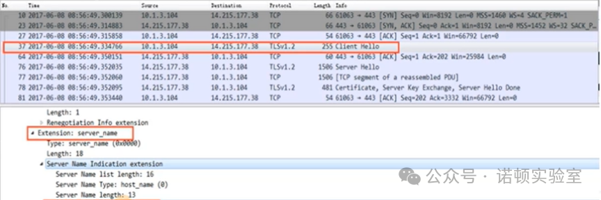 Deeply Trusted HTTP Control Mechanisms