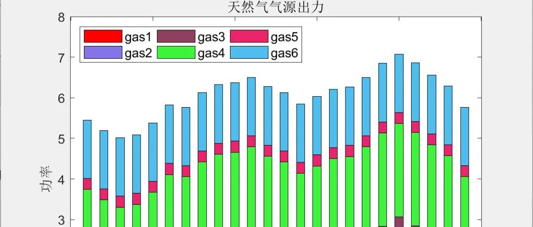 Research on the Transmission Model of Partial Discharge in Medium Voltage Cables
