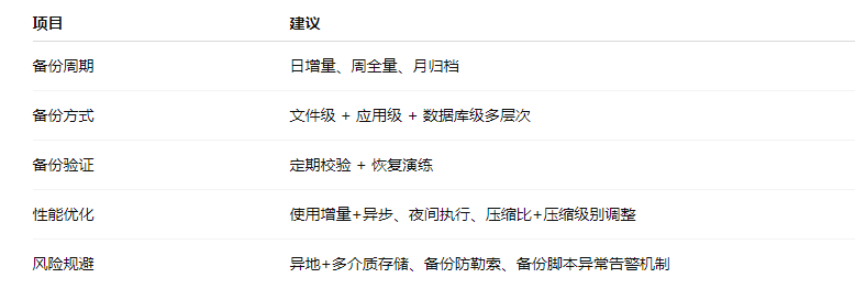 Summary of Practical Backup Strategies for Linux System Operations