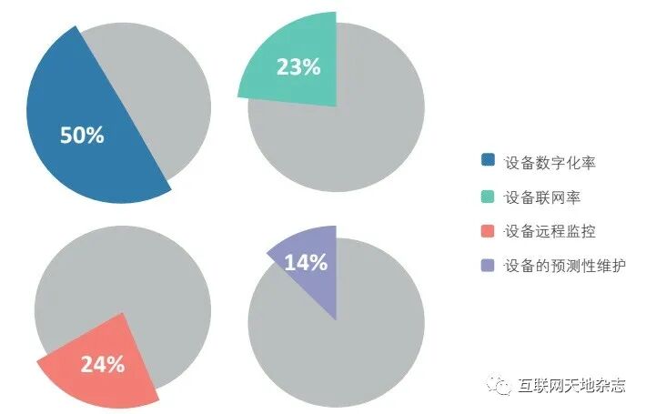 Analysis of Interoperability Issues in Industrial Networks