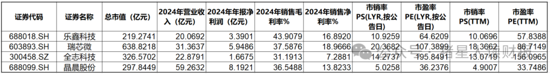Allwinner Technology: Consumer Demand Rebounds, Performance Enters Growth Phase - What Are the Company's Strengths and Weaknesses?