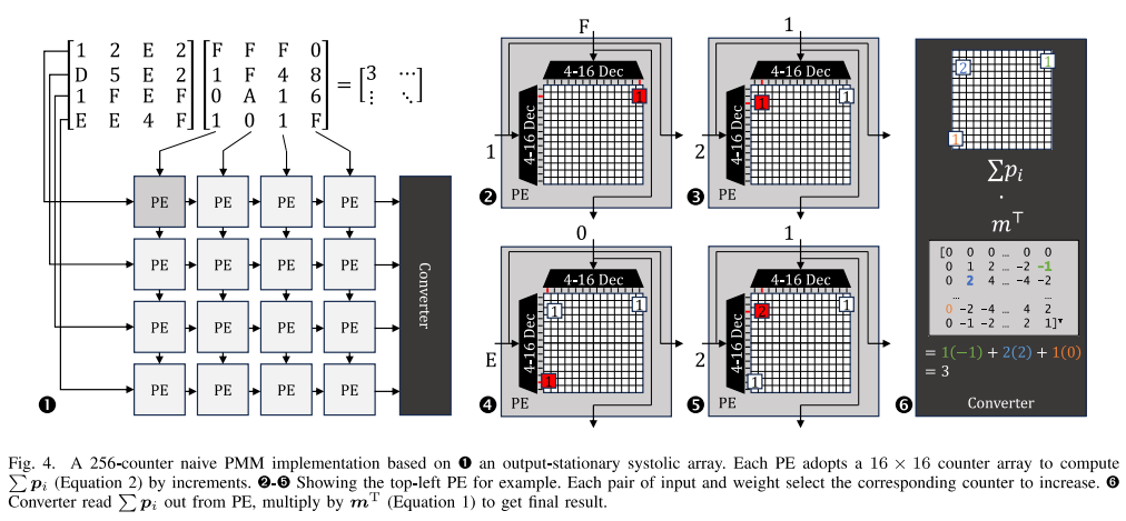 Four Papers from the National Key Laboratory of Processor Chips Accepted at MICRO 2024