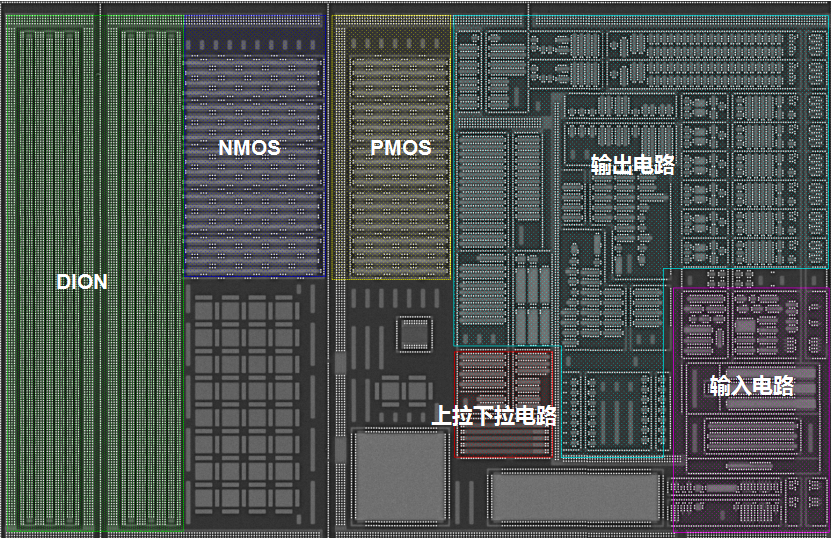 In-Depth Analysis | GPIO Simulation Analysis of High-Performance Microcontroller STM32F407 with ARM Cortex-M4 Core